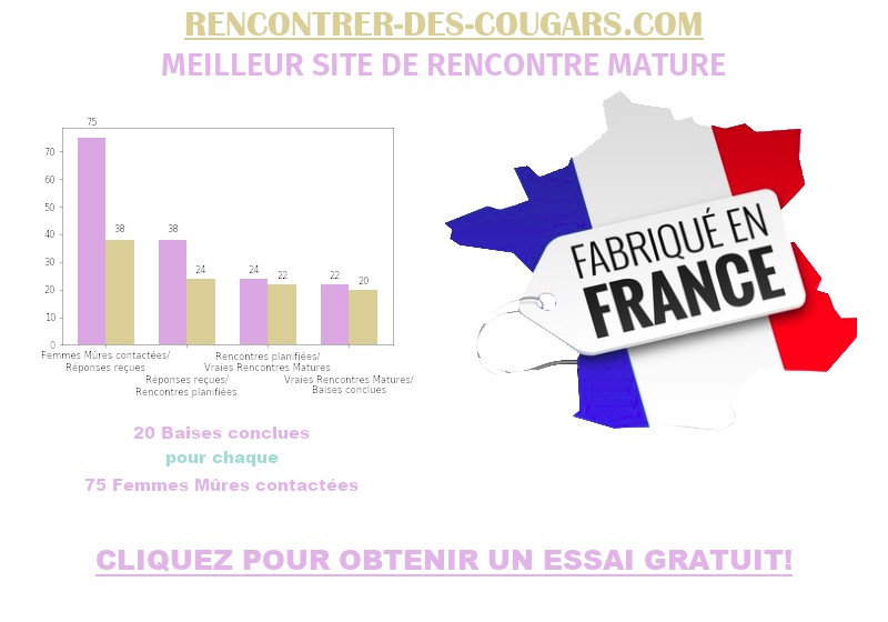 Code Promo Rencontrer-Des-Cougars France